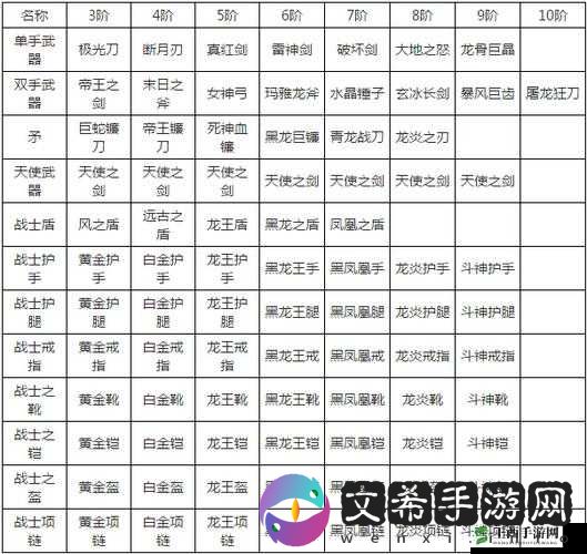 全民奇迹中关键阶战士之灵魂所寄——全方位分析战士项链的独特属性与强大功能