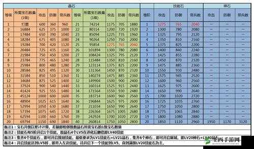 攻城掠地 79 级通关攻略与技巧分享