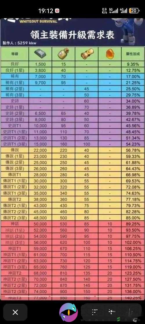 大话蜀山新手攻略之装备系统详解