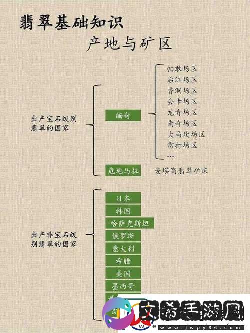 久一线产区二线产区三线产区划分：探究不同产区的特点与差异