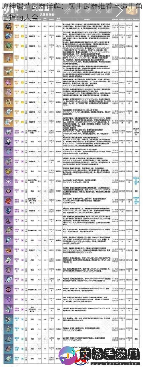 原神锻造武器详解：实用武器推荐与适用角色指南大全