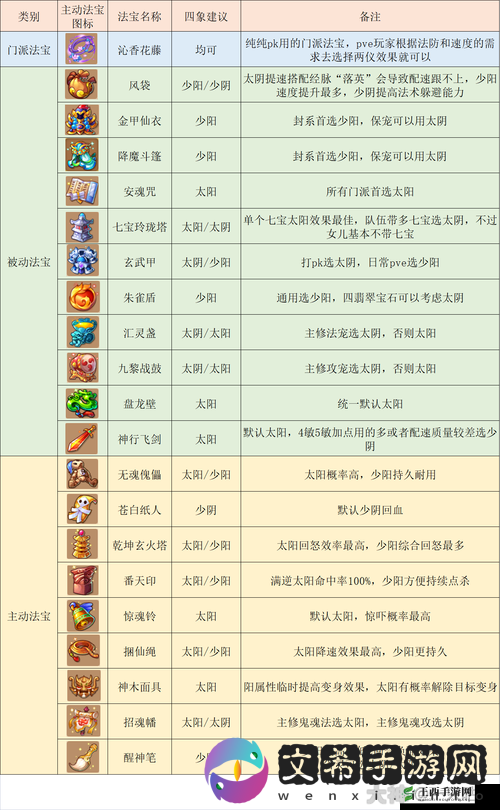 《梦幻西游手游》精锐耐花果攻略：降速耐花果玩法搭配推荐