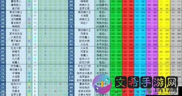 爱宠大冒险宠物升级全攻略 实用方法详细介绍