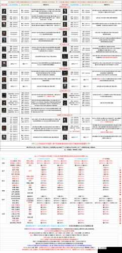 地下城堡 2：图 18 日阶攻略：挑战高难度，获取丰厚奖励