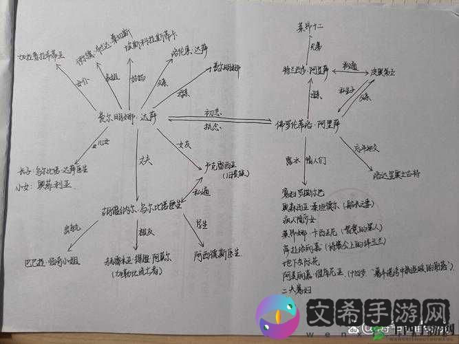 傲娇女周旋六男和他们的兄弟