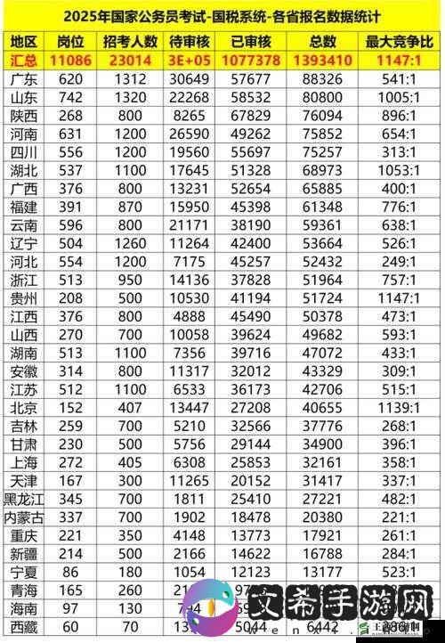 大话许仙排行榜系统一览：各类系统详细介绍